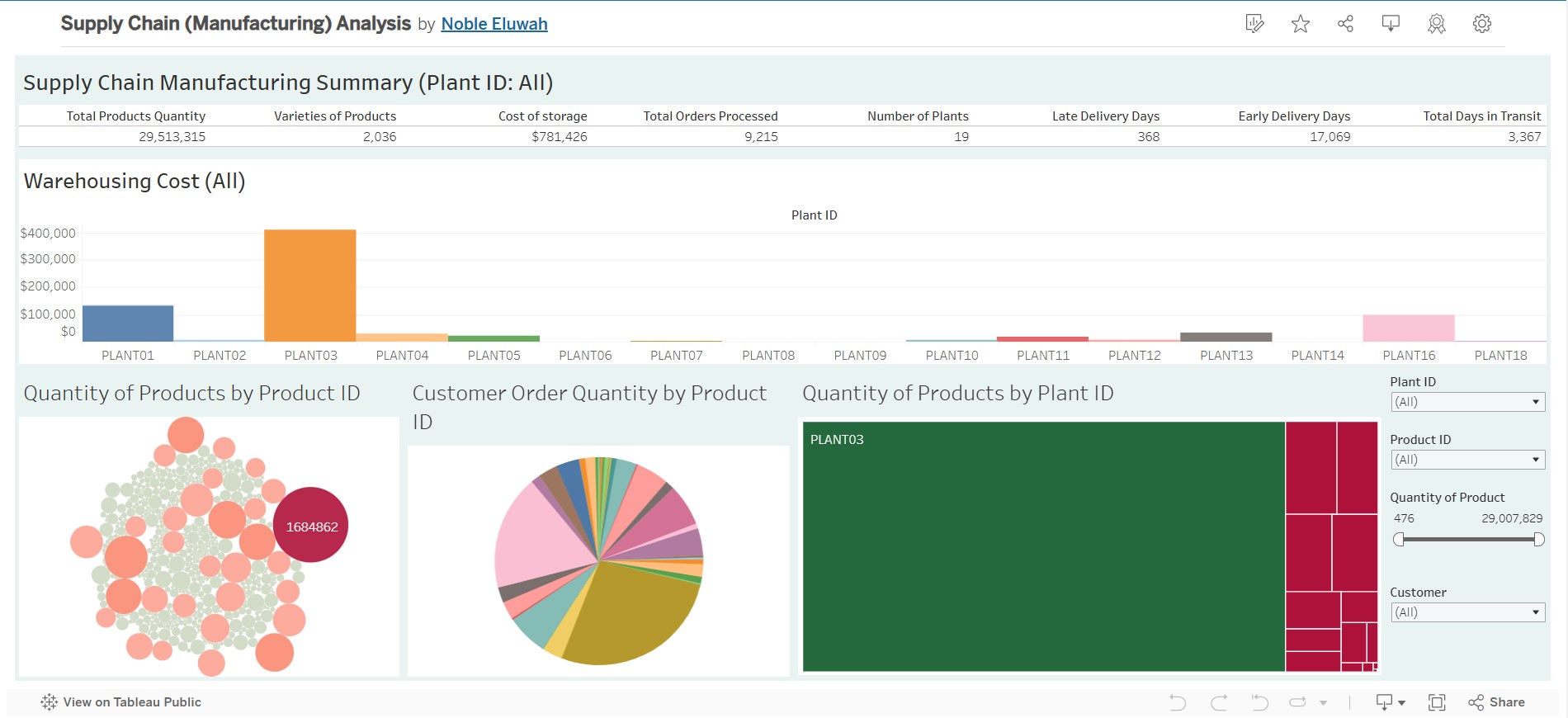 Supply Chain Dashboard